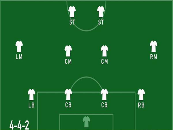 Sơ đồ chiến thuật 4-4-2 – Một biểu tượng cổ điển của bóng đá châu Âu